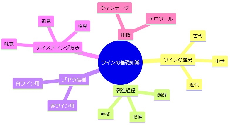 初級編: ワイン入門者向けのおすすめ本