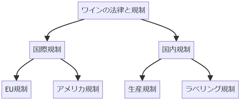 10. ワインの法律と規制を学ぶための本