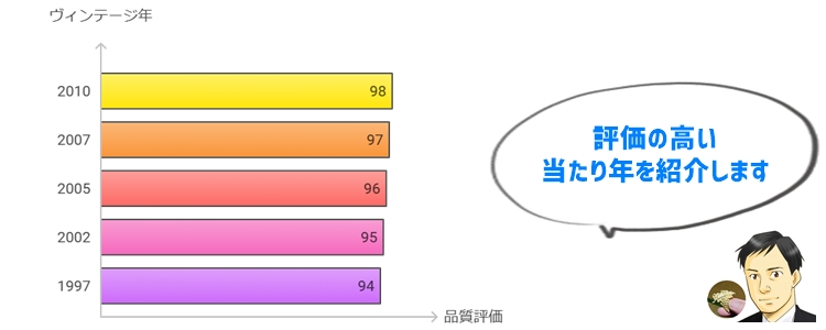 オーパスワンの当たり年とおすすめヴィンテージ