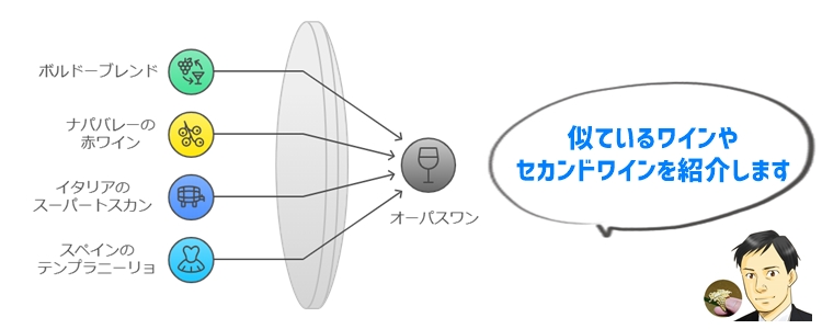 オーパスワンに似ているワインやセカンドワイン