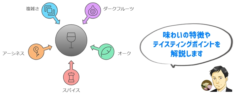 オーパスワンのテイスティング：味わいと特徴