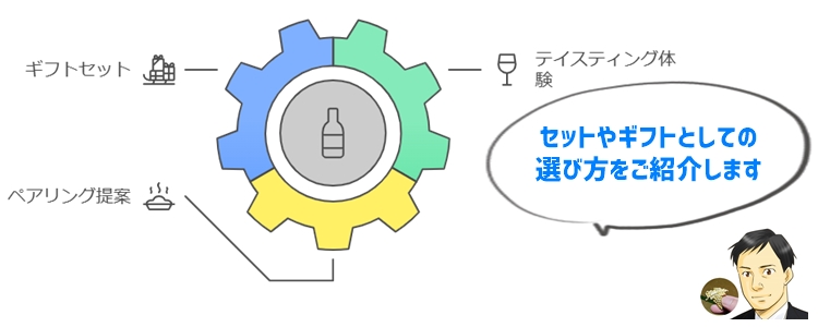 オーパスワンを手軽に楽しむセットやギフト