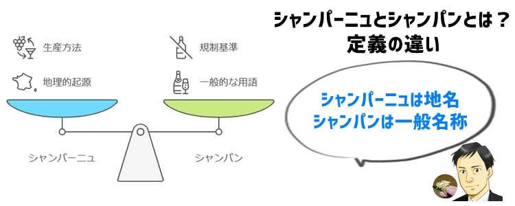 シャンパーニュとシャンパンとは？定義の違い