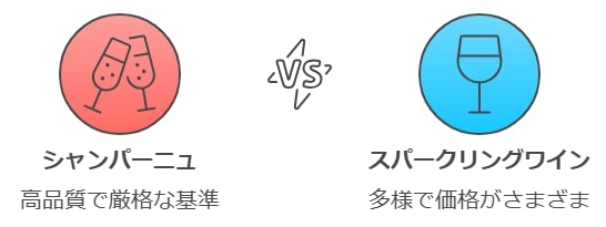 シャンパーニュとシャンパンはどう違うのか？