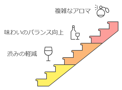 熟成したタンニンの特徴