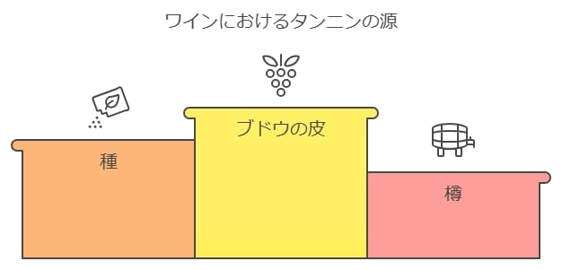 タンニンの定義とその役割