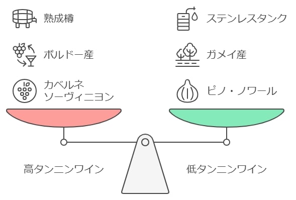 ラベルの読み方