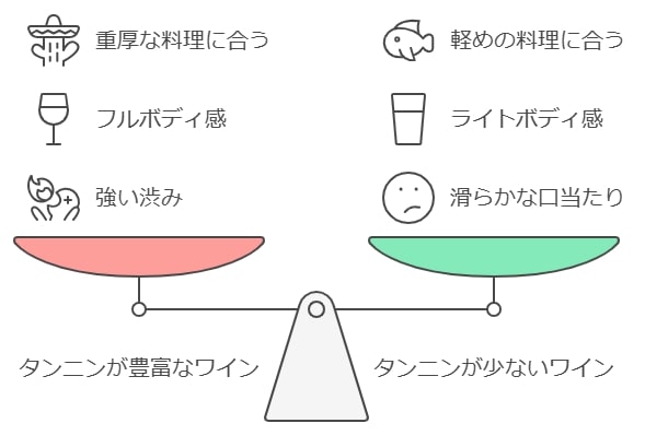 タンニンの味わいとワインへの影響