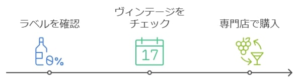 熟成ワインの選び方