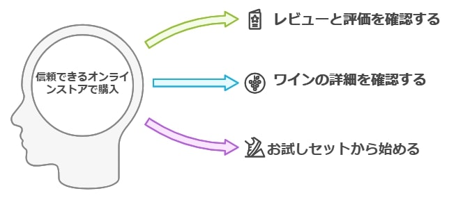 オンラインでの白ワイン購入のコツ