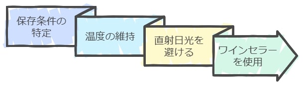 白ワインの保存方法は？