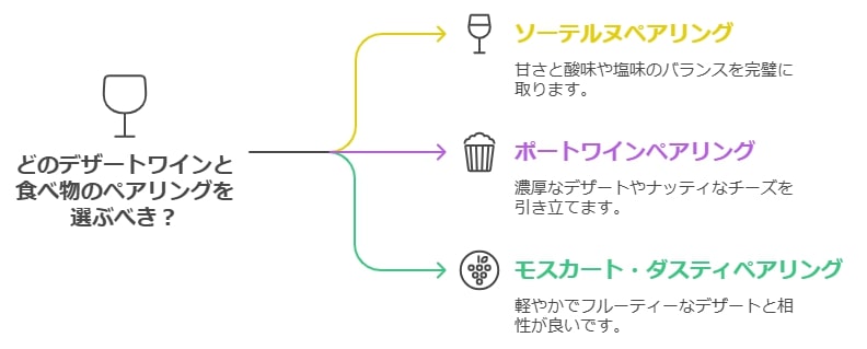 デザートワインと相性抜群のスイーツ＆チーズ