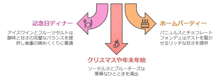 特別な日の演出に！デザートワインのペアリングアイデア