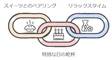 デザートワインがもたらす食後の贅沢