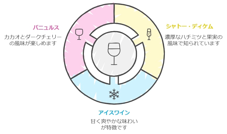 極甘好き必見！ソムリエ推奨のデザートワイン