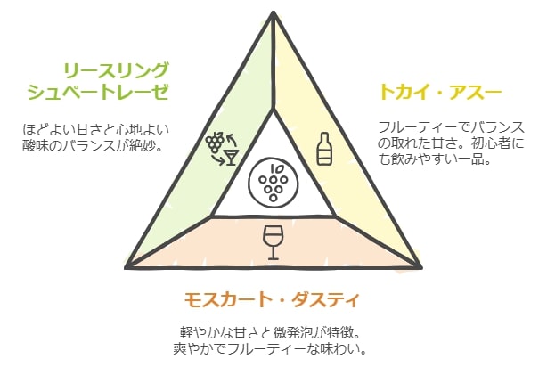 初心者でも楽しめるコスパ最強デザートワイン