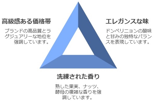 ドンペリの味・香り・価格帯の魅力とは？