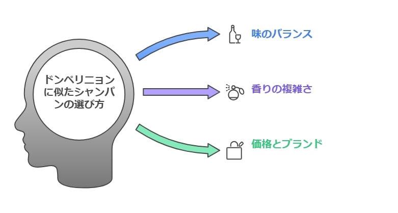 ドンペリに似てるシャンパンを選ぶ3つのポイント