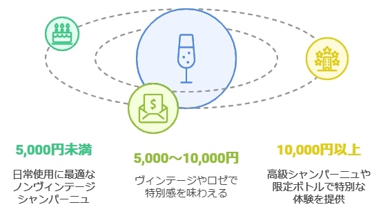 価格帯で見る選び方のポイント