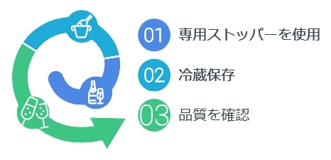 開封後の保存と飲み切るタイミング