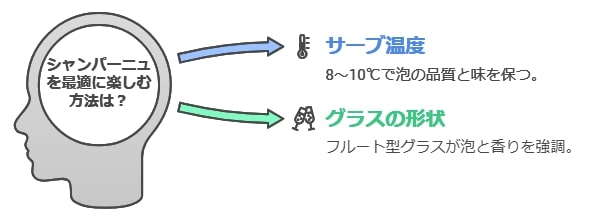 理想的なサーブ温度と適切なグラス