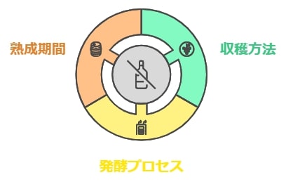 法律で守られたシャンパーニュの独自性