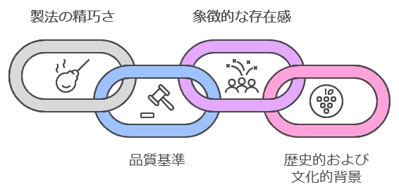 なぜシャンパーニュが特別視されるのか