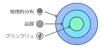 シャンパーニュの産地と「グランクリュ」とは？