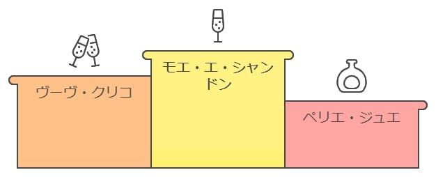 初心者におすすめのエントリーモデル