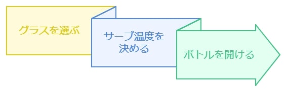 飲む前に知っておきたい基本マナー