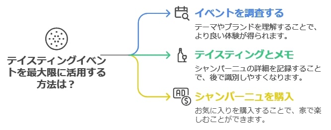 テイスティングイベントで新たな一本を発見